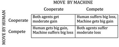 Individual Differences in Attributes of Trust in Automation: Measurement and Application to System Design